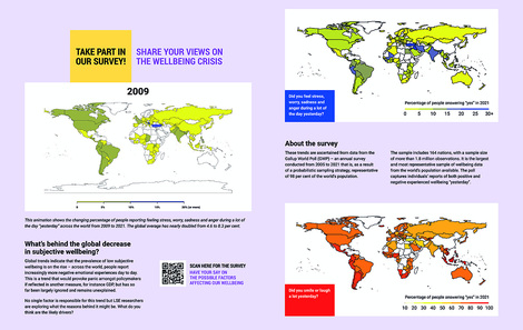 What's behind the global decrease in subjective wellbeing?